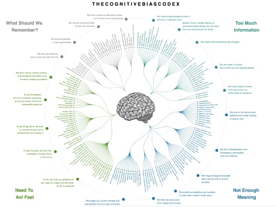 Cognitive biases