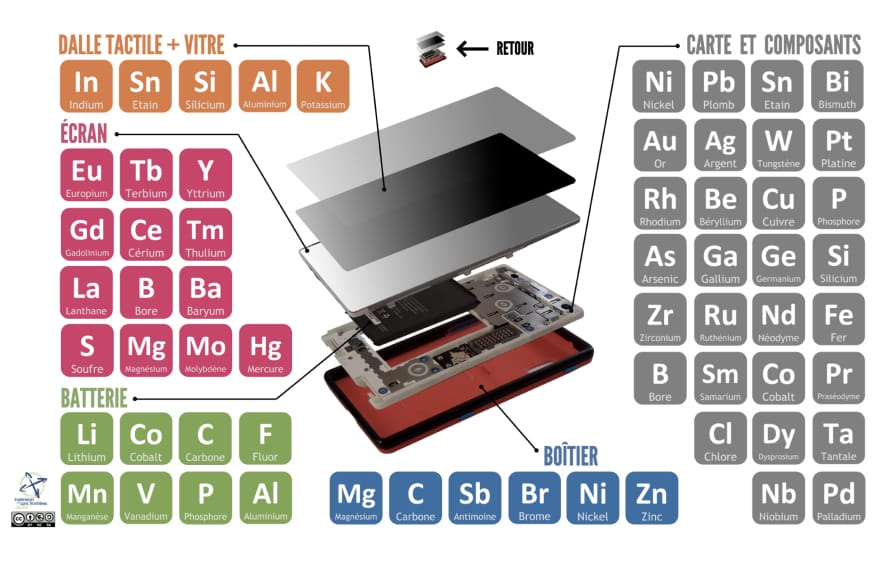 image Metals of a mobile