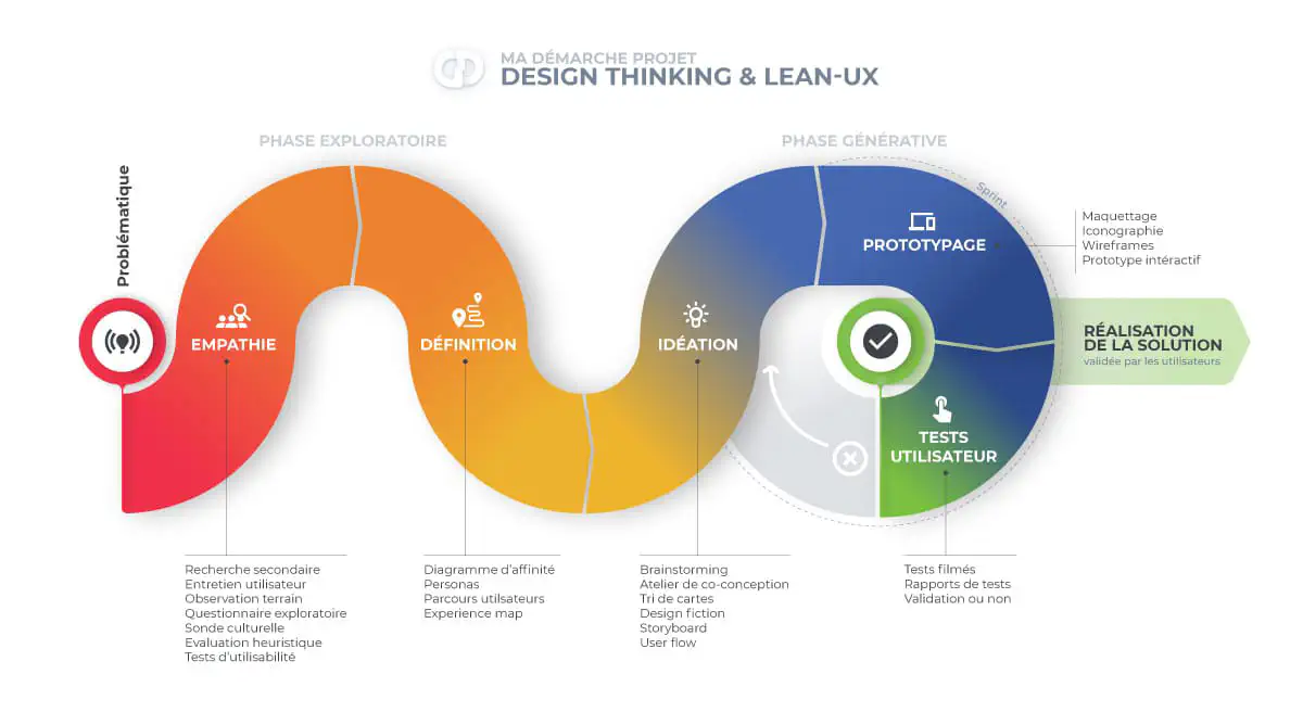 Services UX Design