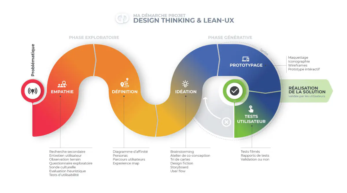 Services UX Design