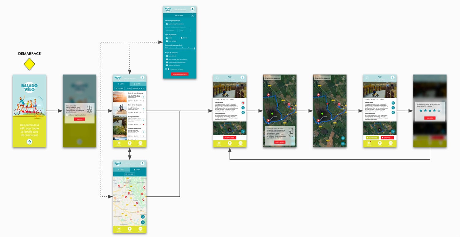 User path for the itinerary view