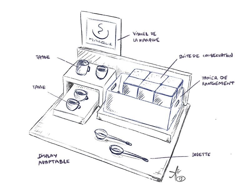 Display adaptable selon les articles