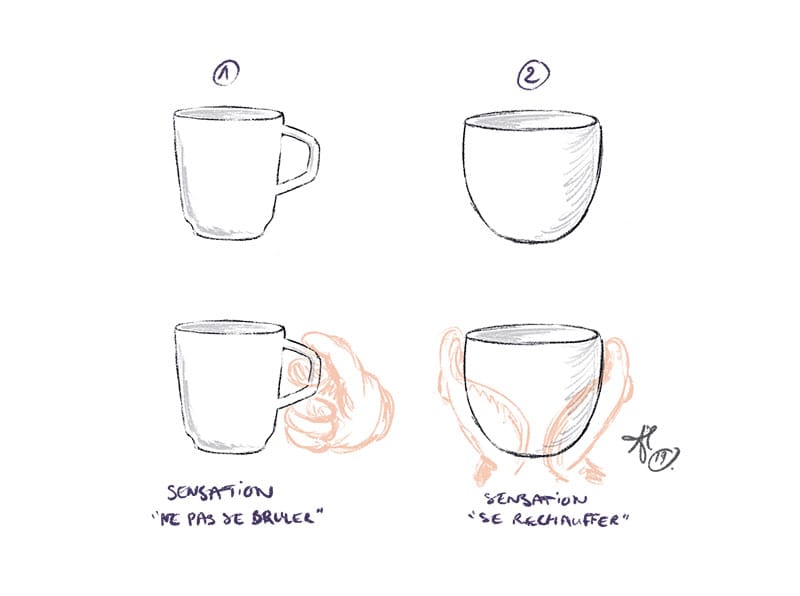 Ergonomics of the cups according to the users' expectations