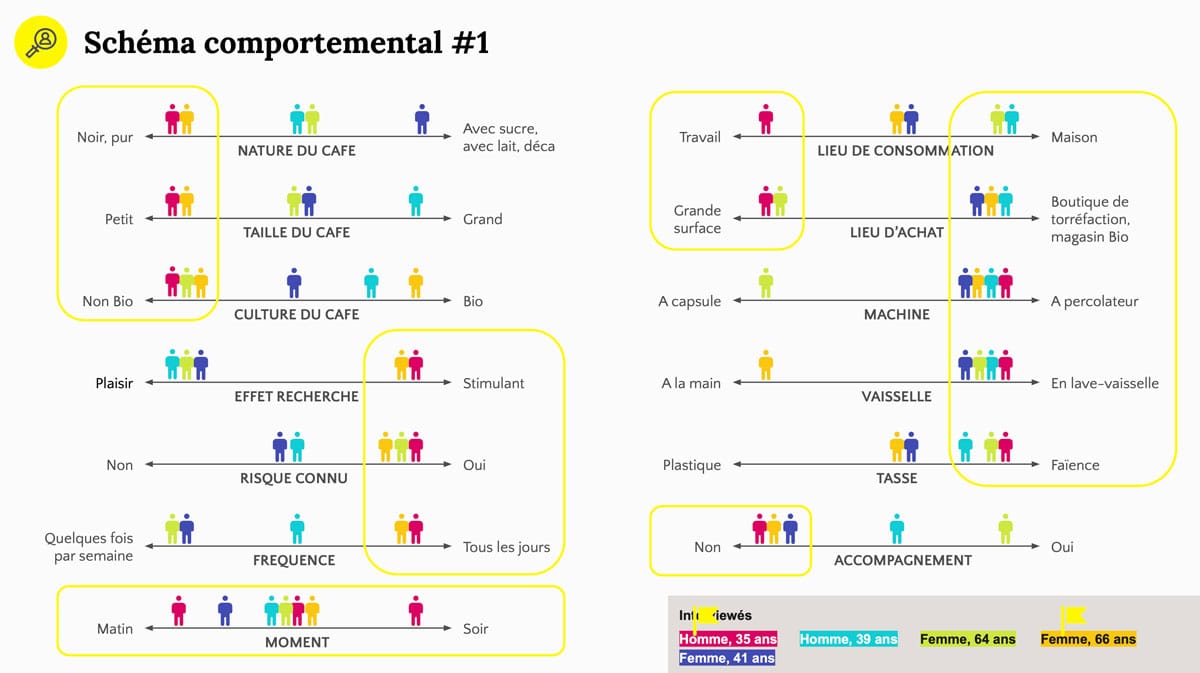 Example of a behavioral pattern