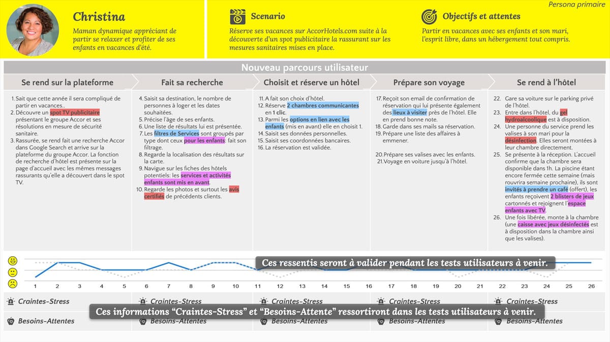 User journey of the primary persona before redesign