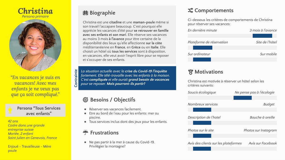 Fiche du persona primaire