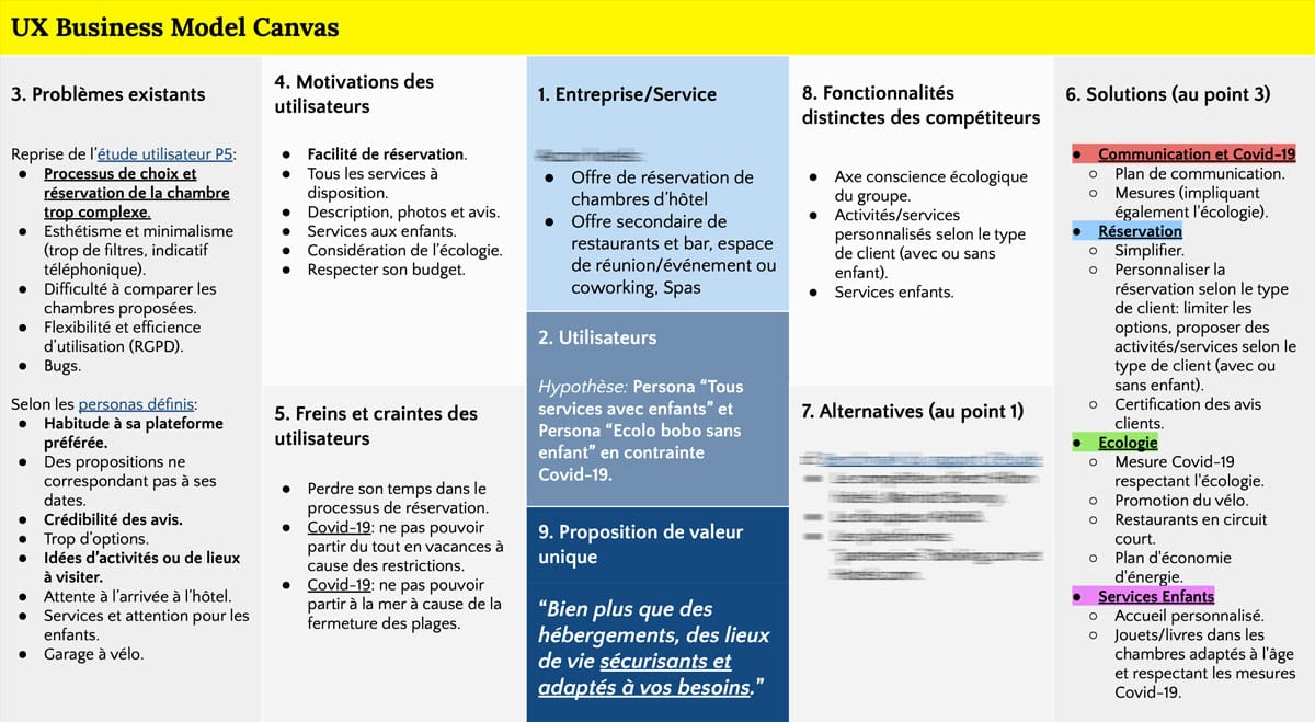 UX Business Model