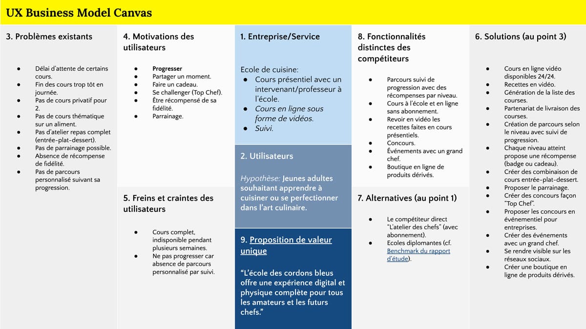 UX Business Model