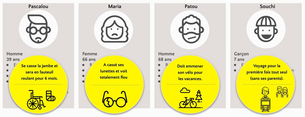 Personas with constraints